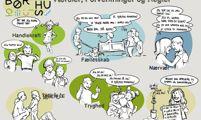 Engesvang børnehus værdigrundlag Engesvang børnehus værdigrundlag